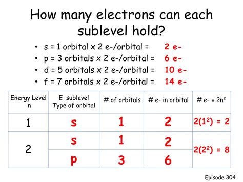 how many electrons can the p orbital hold|What are the maximum number of electrons in each .